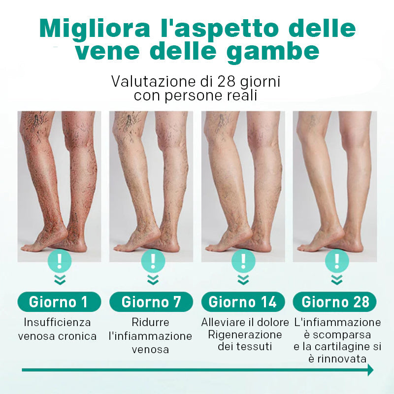 Parche Tópico para Venas Varices (8 PARCHES X PAQUETE)