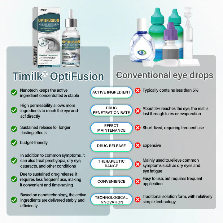 OptiFusion Nano - Suero oftalmológico en gotas para la restauración de la visión