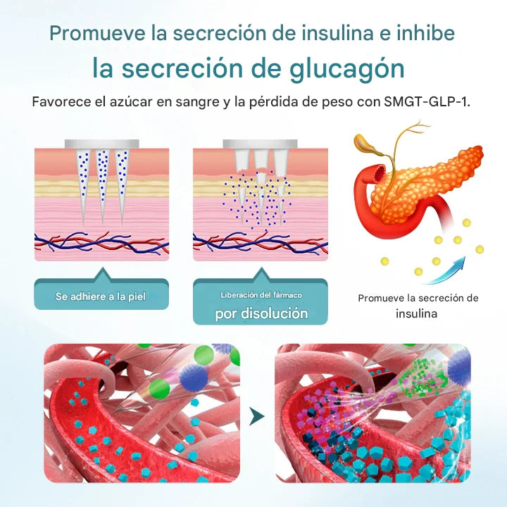 PureGLP - Parche de nanomicroagujas (Pack x30)