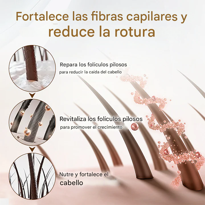LOVILDS™ Suero revitalizante para el crecimiento del cabello