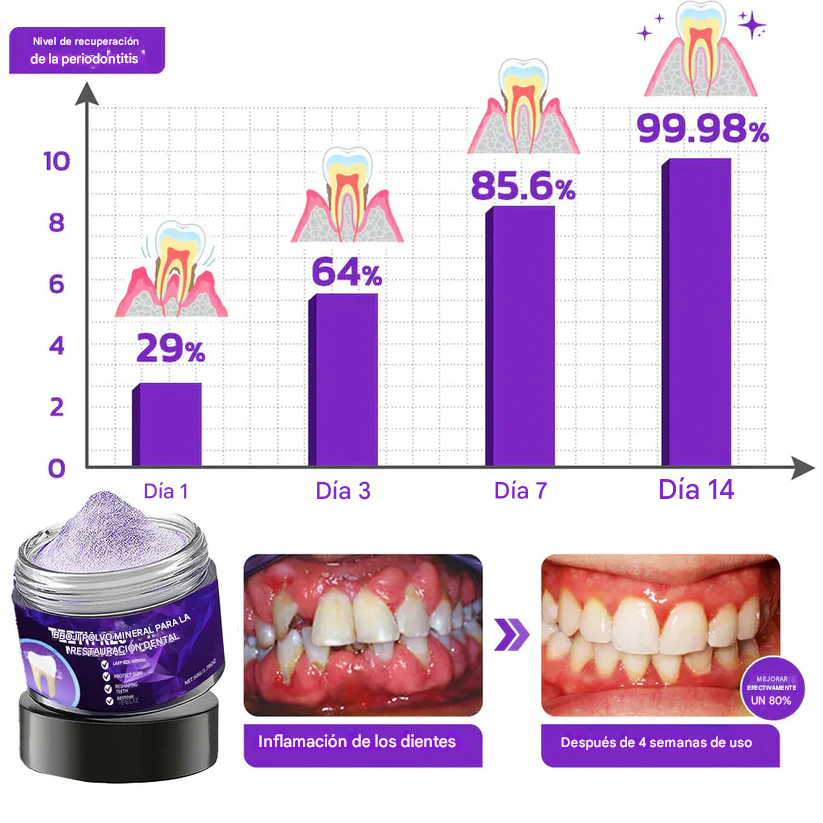 Polvo Mineral Para Restauración Dental