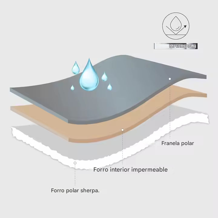 Manta Impermeable