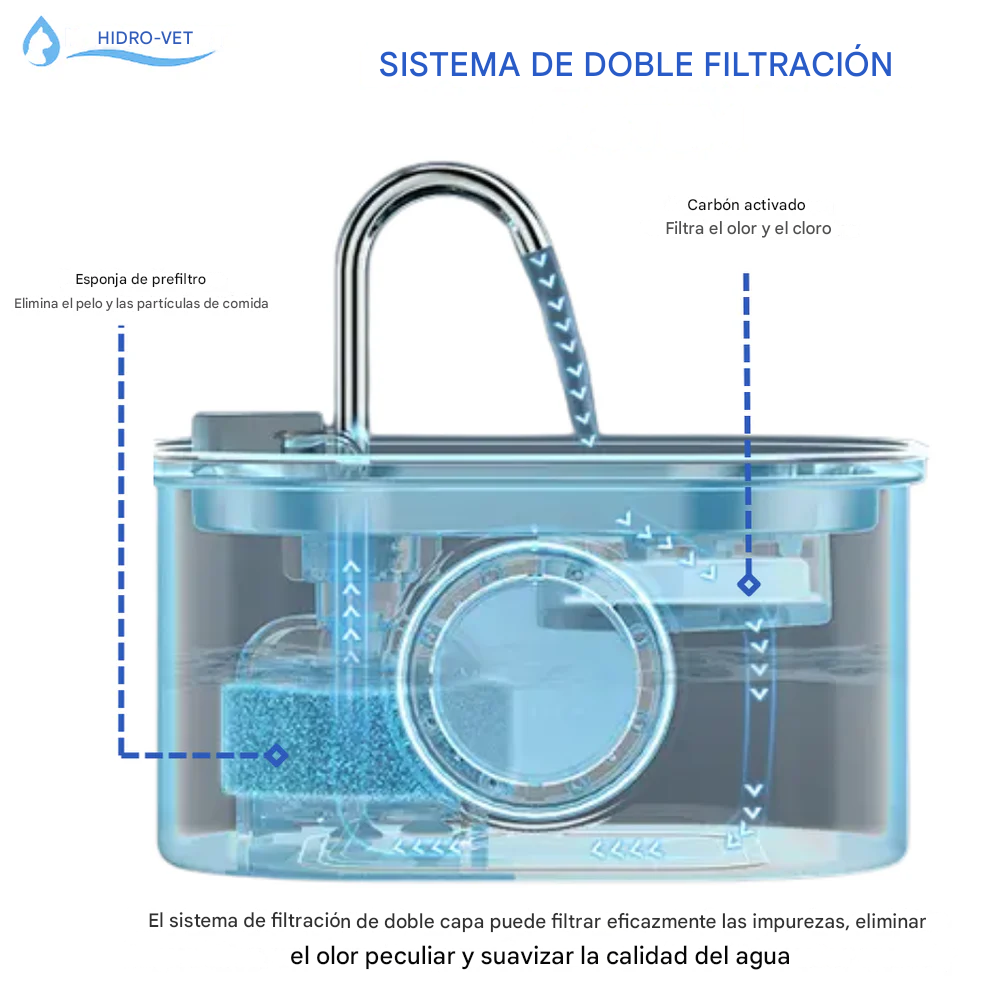 Hydro-Vet - Fuente Para Gatos