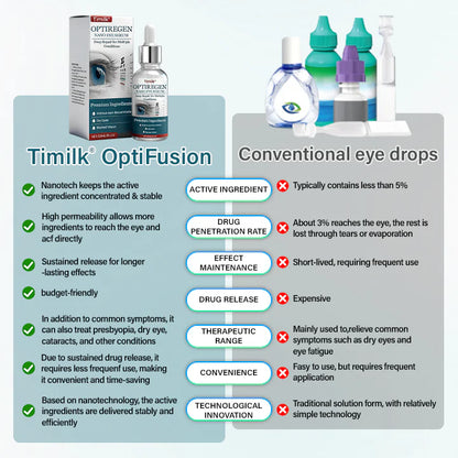 OptiRegen - Suero para ojos que restaura la visión
