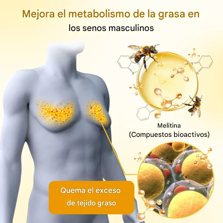 ¡PAGA 1 LLEVA 2 ThermoFirm™! - Aceite para ginecomastia con veneno de abeja