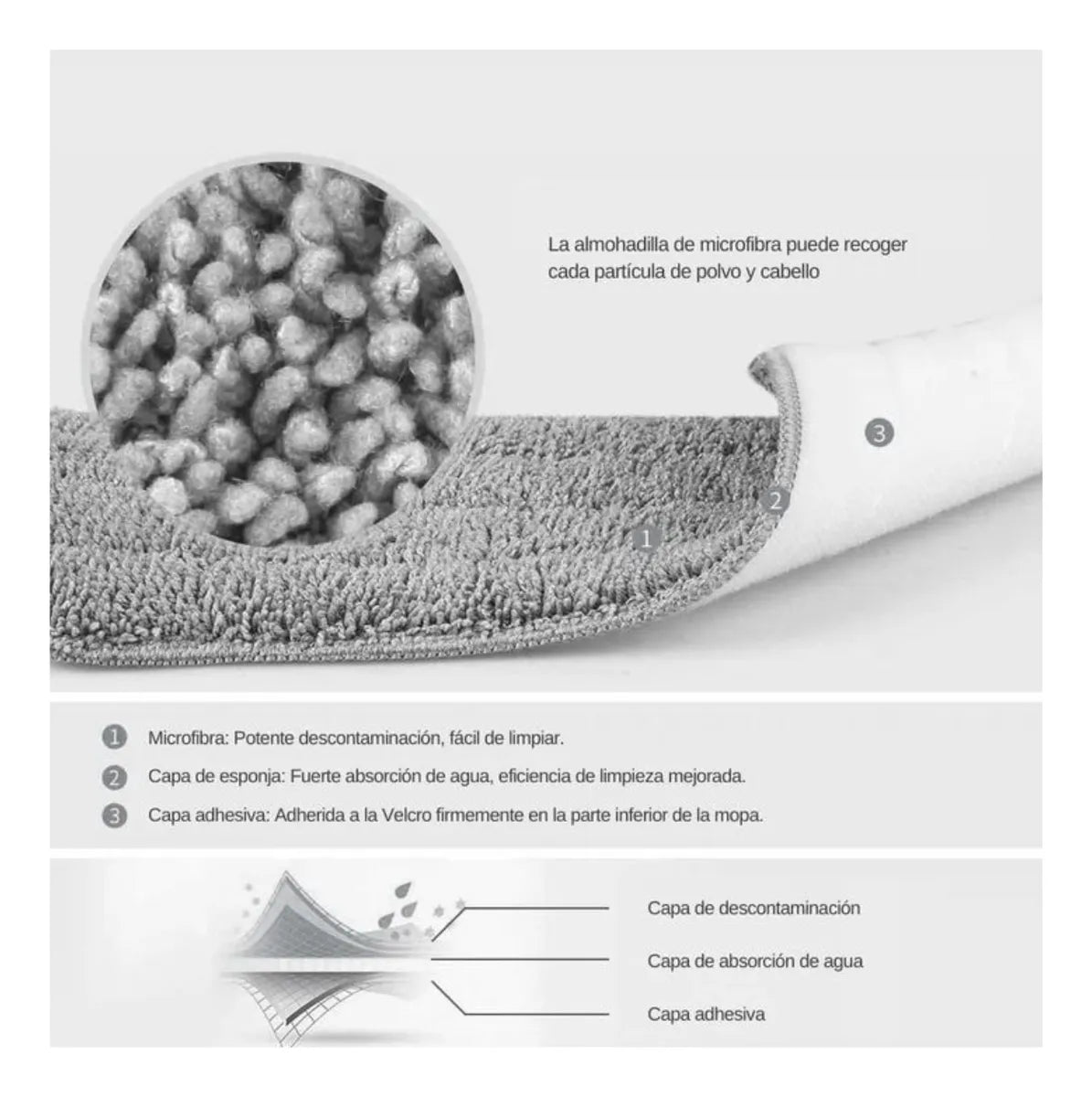 Trapeador Con Tela De Microfibra Con Exprimidor Plegable
