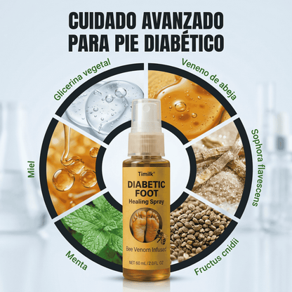 PROMO 2X1 Timilk® Spray Curativo para Pie Diabético - Con Infusión de Veneno de Abeja