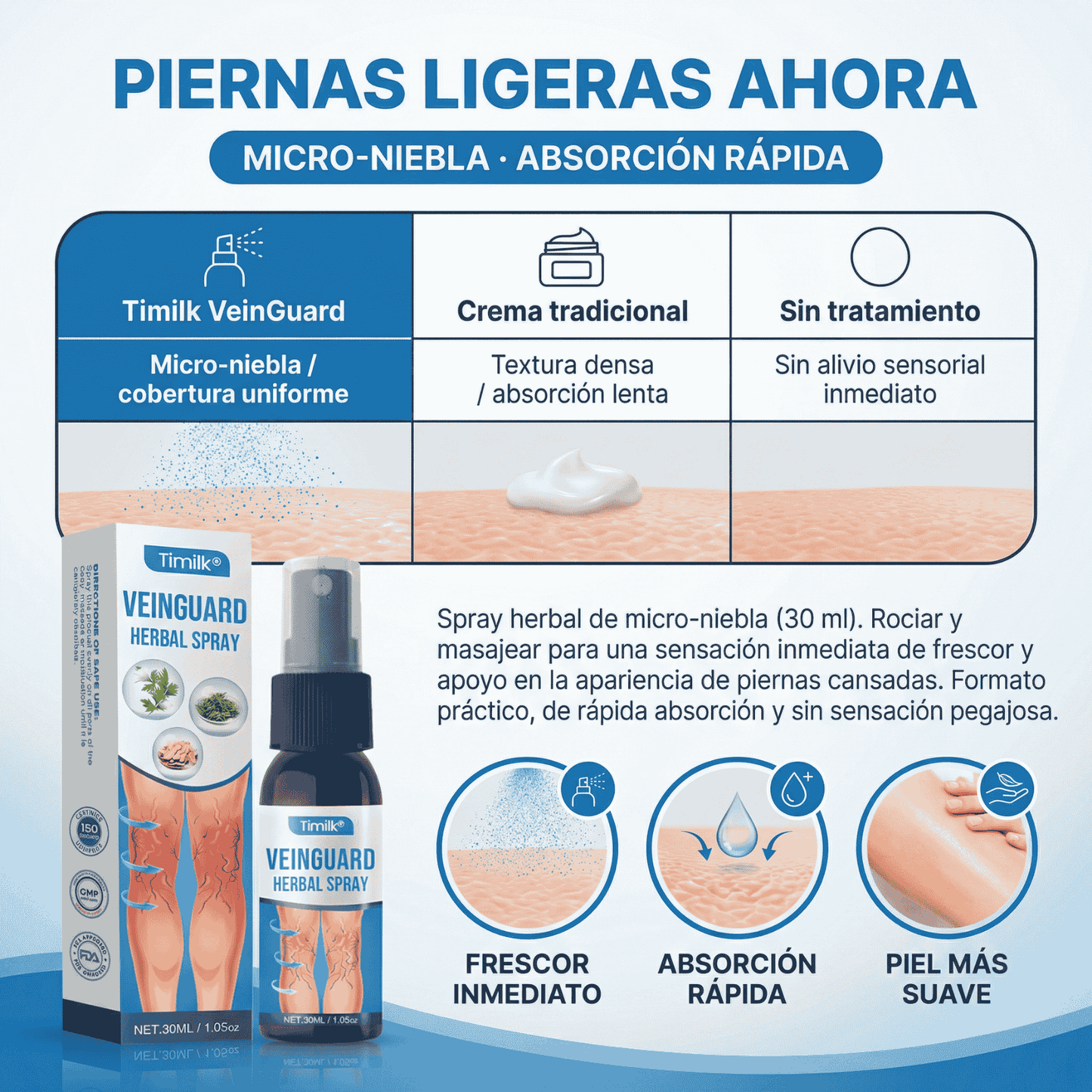 VeinGuard - Elimina las varices rápidamente