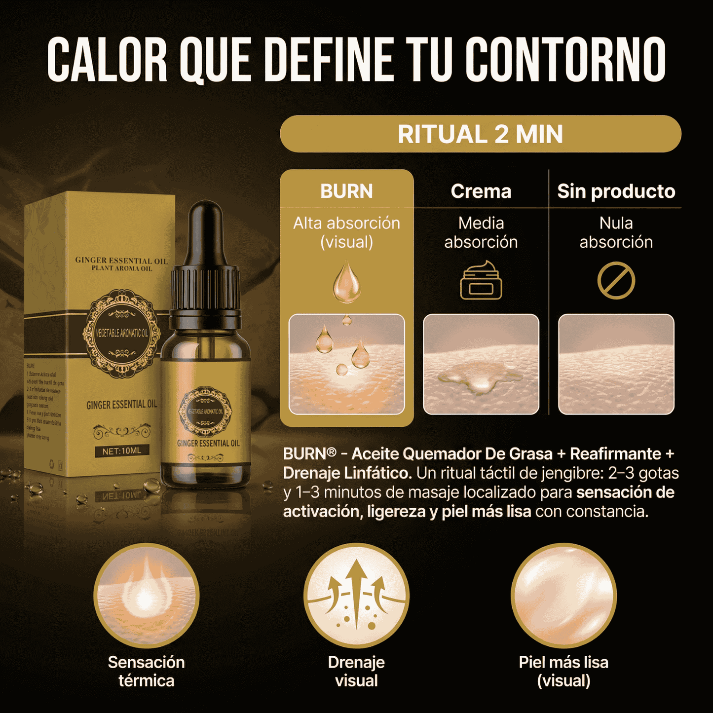 BURN® - Aceite Quemador De Grasa - Reafirmante - Drenaje Linfático