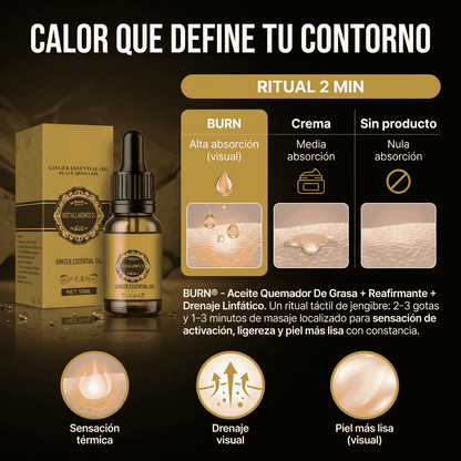BURN® - Aceite Quemador De Grasa - Reafirmante - Drenaje Linfático