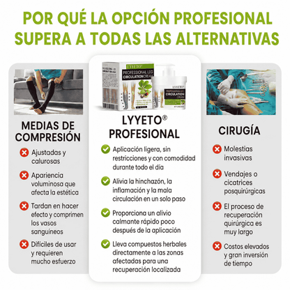 Crema Profesional para la Circulación de Piernas