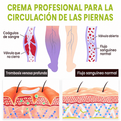 Crema Profesional para la Circulación de Piernas