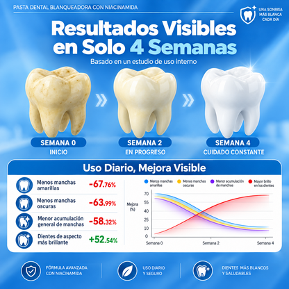 Pasta Dental Blanqueadora Espumosa Softvya ™ 8X Con Niacinamida