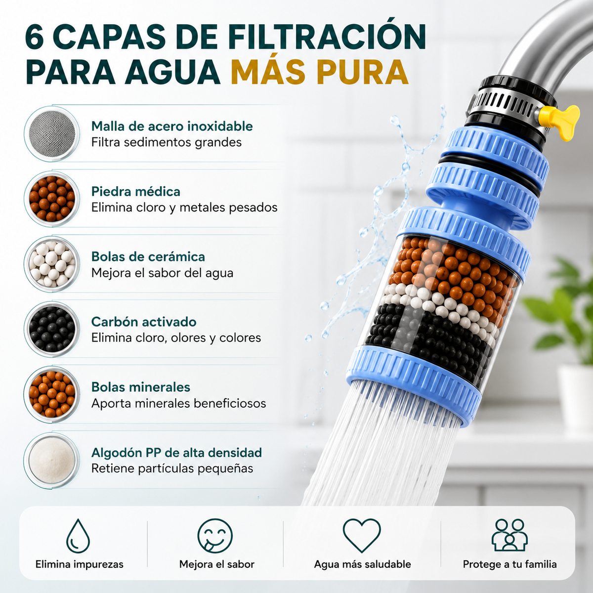 🔥PROMO 2x1  🤑 Filtro Purificador De Agua Para Grifo Premium