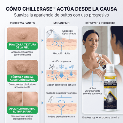 Spray Removedor De Imperfecciones  - ChillErase