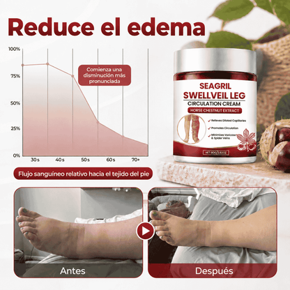 SwellVeil - Crema para la circulación de piernas