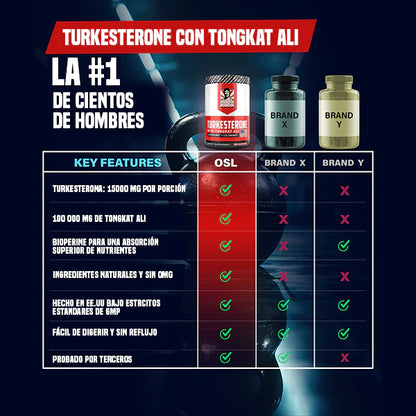 Suplemento TURKESTERONE CON TONGKAT + 120  CAPS