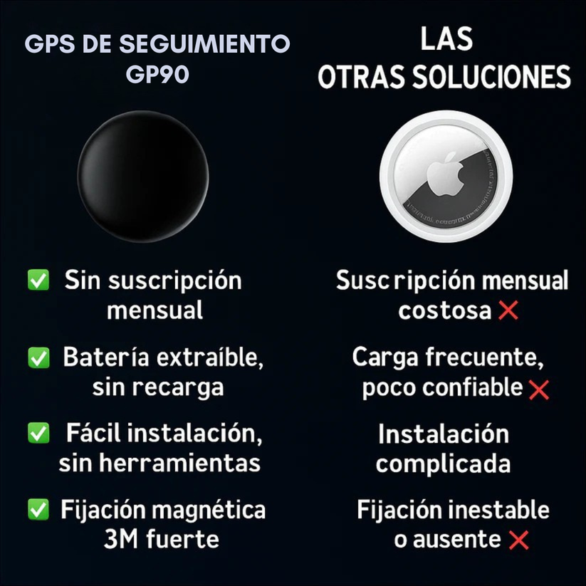 TrackGuard™ - Localizador GPS En Tiempo Real