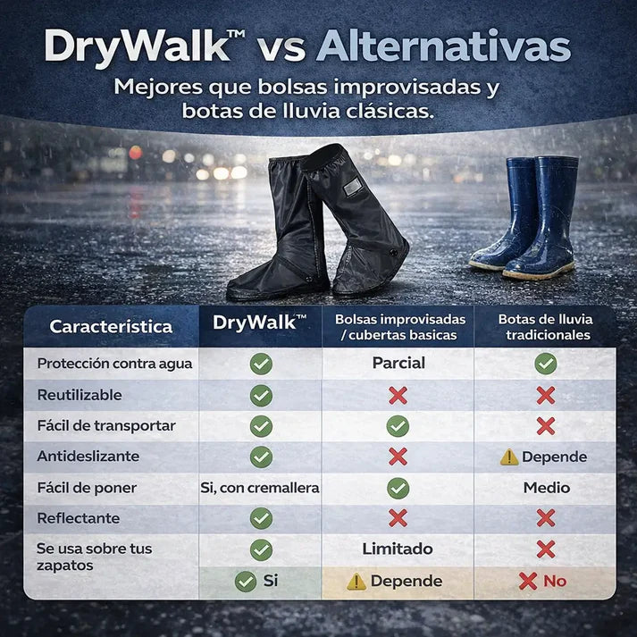 Fundas DryWalk™ - Tus zapatos secos, limpios y protegidos incluso bajo la lluvia