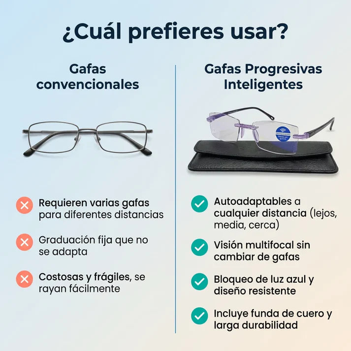 Blu Progresivas Inteligentes™ - Visión de cerca, intermedia y lejos en una sola gafa (PRUEBA GARANTIZADA DE 30 DÍAS)