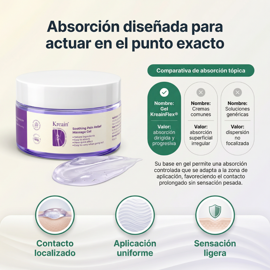 KreainFlex® – Gel Articular de Alivio Inmediato