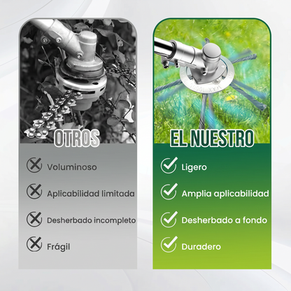 Cabezal de corte de alambre de acero reforzado para desbrozadoras inalámbricas