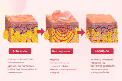 Luhaka™ TrimSilk Gel De Masaje Para Esculpir Y Reducir La Celulitis