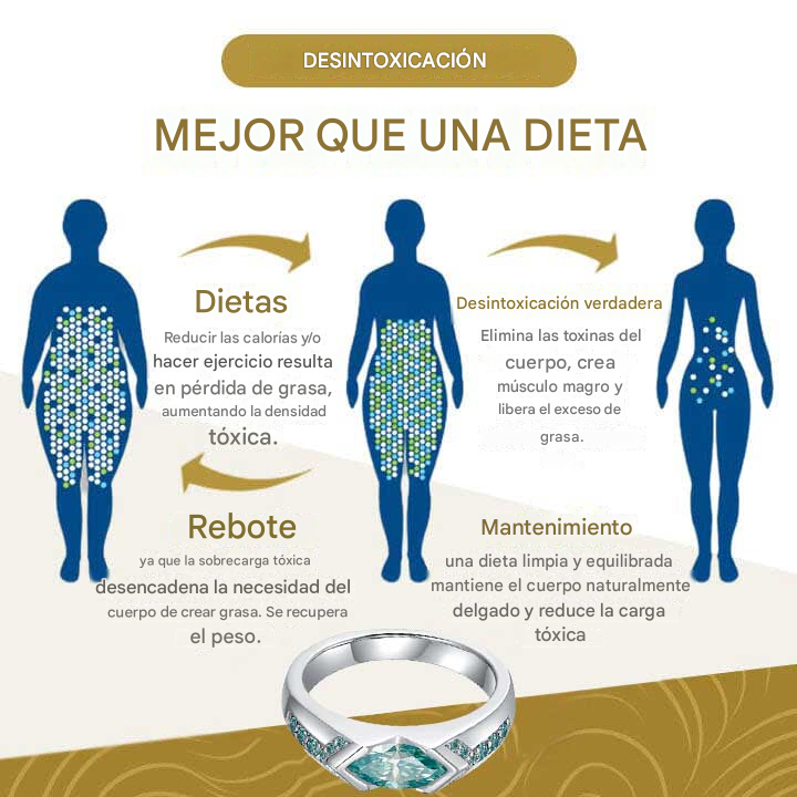 🔥Anillo De Diamantes Y Moissanita Con Magnetismo ( Ajustable )