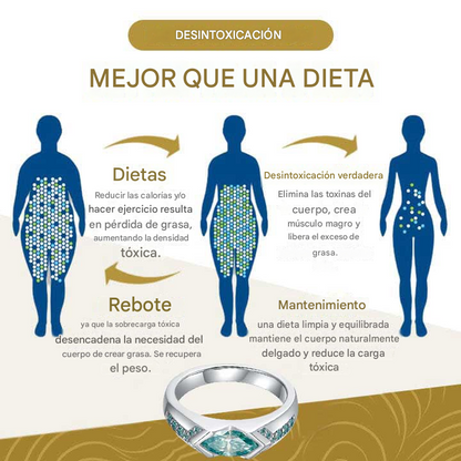 🔥Anillo De Diamantes Y Moissanita Con Magnetismo ( Ajustable )