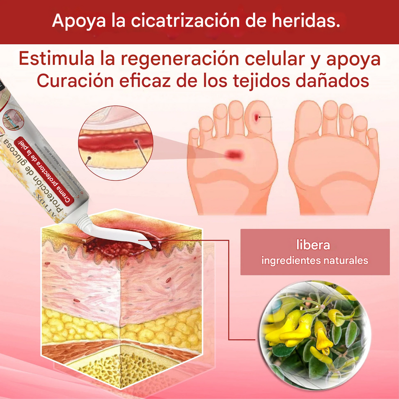 GlucoseGuard Crema de rescate para la piel