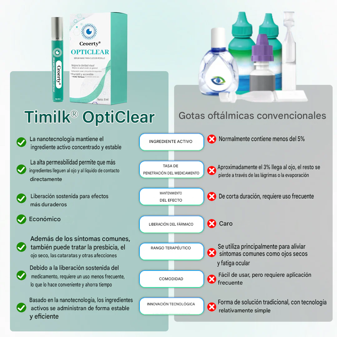 Sérum - OptiClear Nano Eye Roller Serum