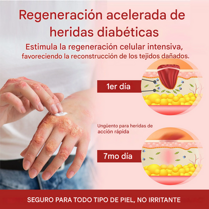 GlucoseGuard Crema de rescate para la piel