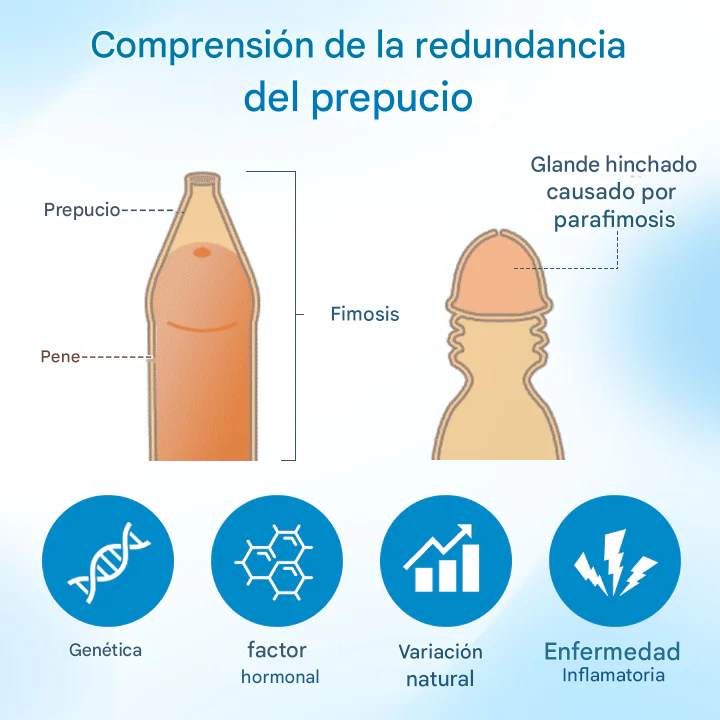 Gel restaurador para el cuidado del prepucio Biancat™