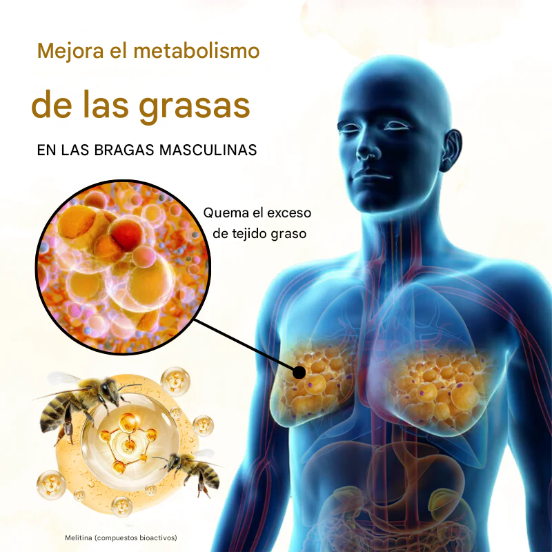 ThermoFirm - Aceite Para Ginecomastia Con Veneno De Abeja