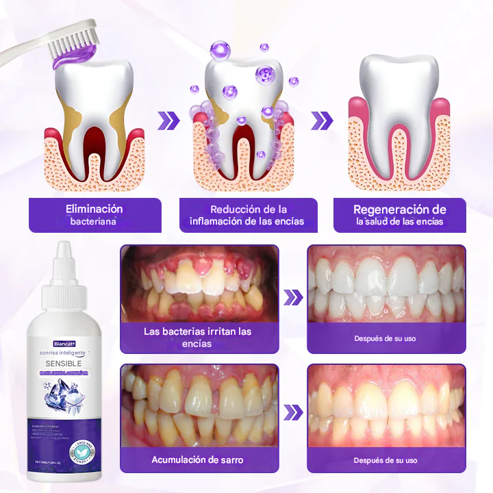 Pasta Dental Con Flúor - SensiGum