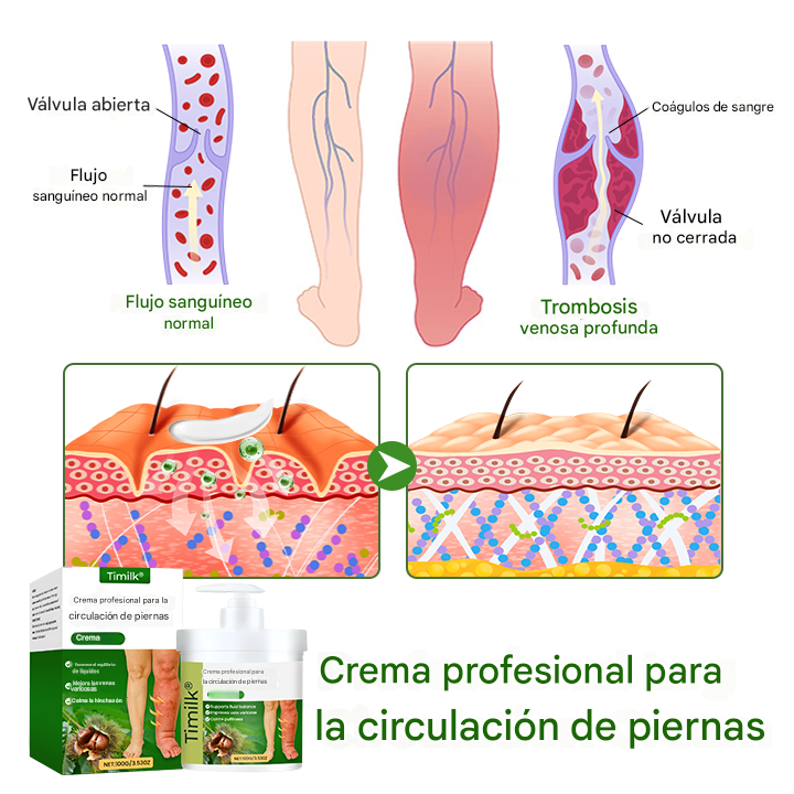 Crema Antiedema "FluidEase" de Timilk® — ✅ ¡Clínicamente probada en solo 7 días!