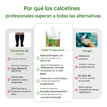 Crema Antiedema "FluidEase" de Timilk® — ✅ ¡Clínicamente probada en solo 7 días!