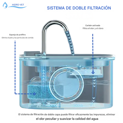 Hydro-Vet  -  Fuente Para Gatos