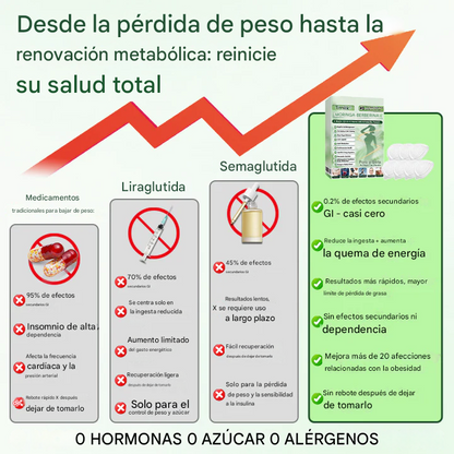 Parche De Microagujas Timilk® Moringa · Berberina + NAD+ 10 en 1 - (Pack x30)