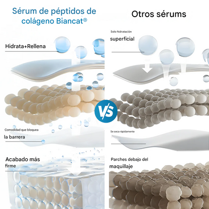 Suero De Péptidos De Colágeno -