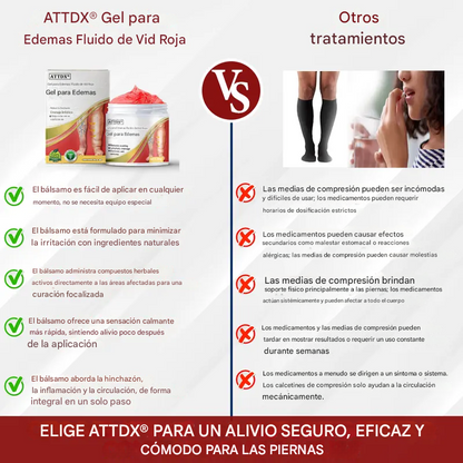 Red Vine ® - Crema De Gel Para Aliviar Los Edemas