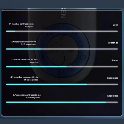 ProKegel™ - Entrenador De Suelo Pélvico