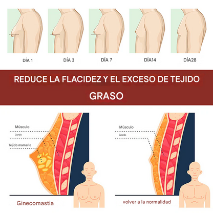 ¡SUPER PROMO X 12! - Parches para la celulitis y la ginecomastia