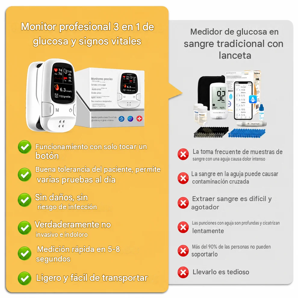 Dispositivo Multifuncional De Monitorización De La Salud